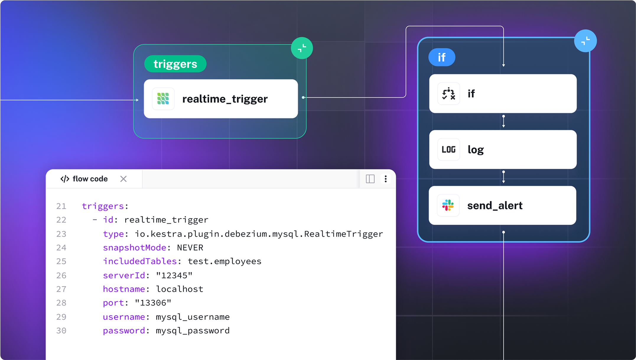 Event Driven Orchestration