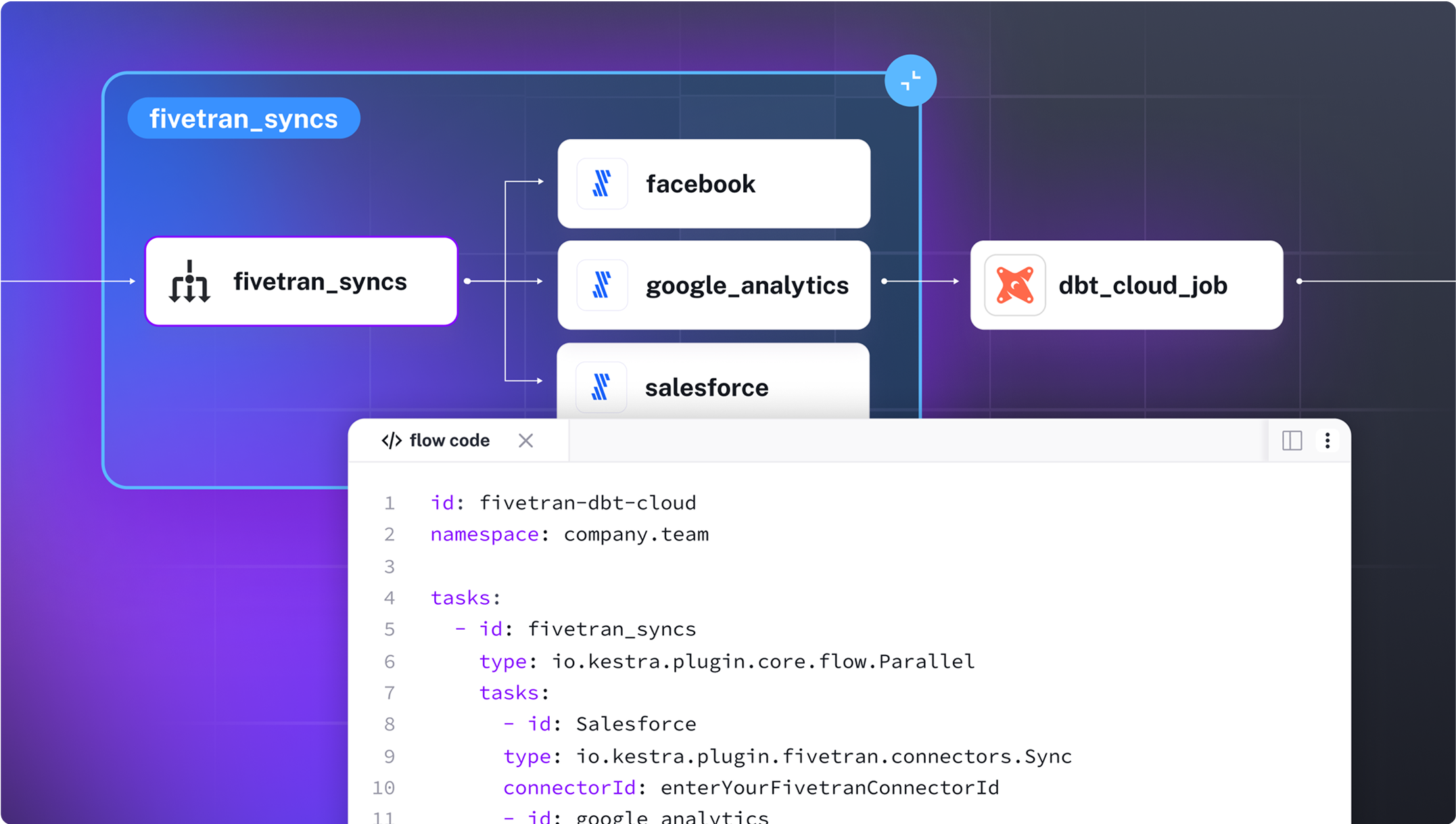 Dynamic Control Flow